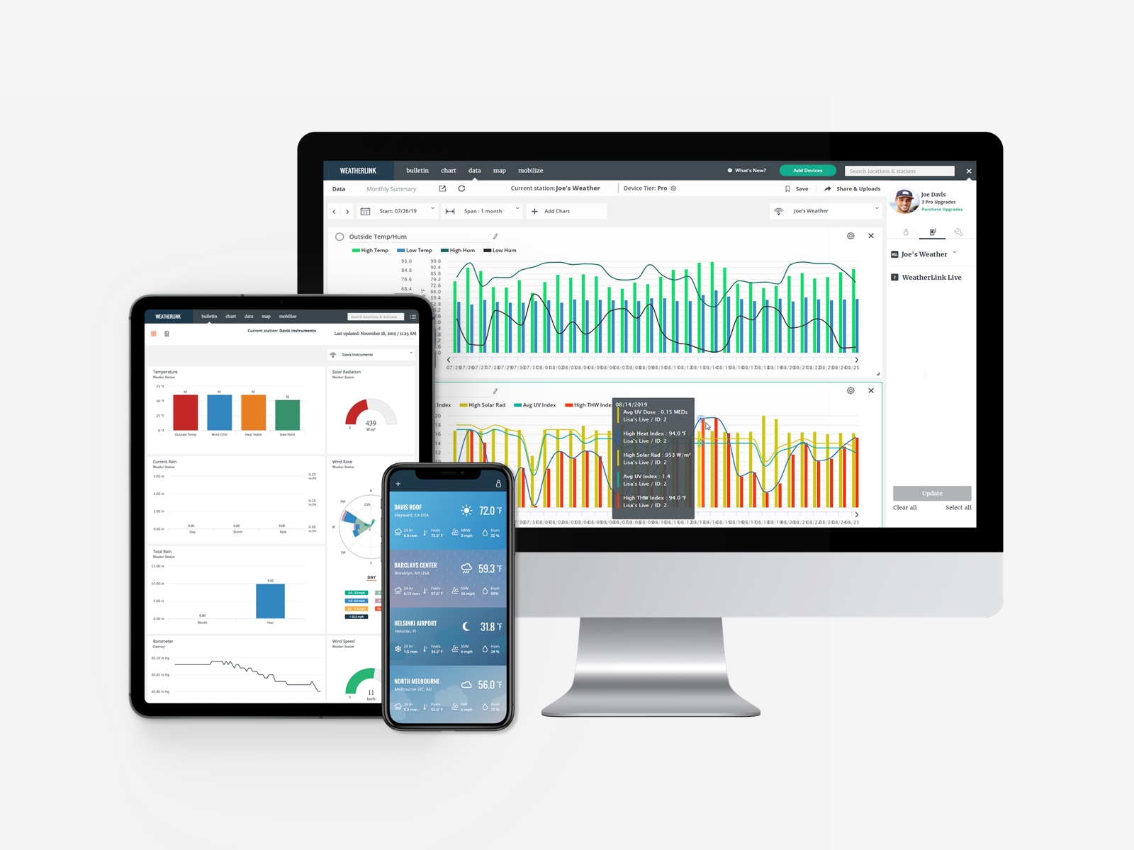 WeatherLink: Tips from a Pro - Custom Charting and Historical Data