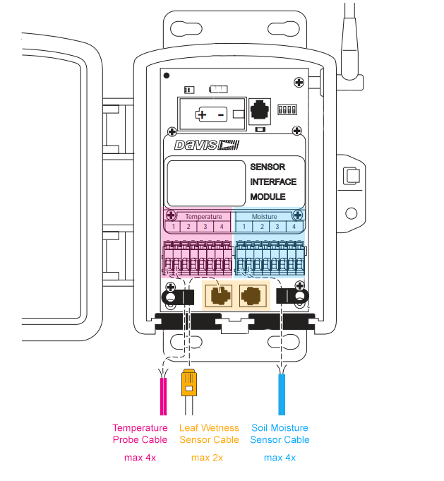 soil moisture and temperature sensor station installation diagram