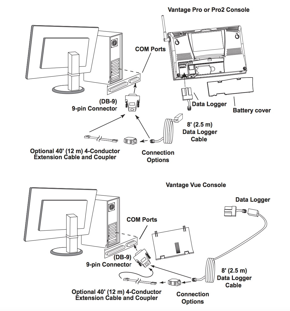 WeatherLink Serial-Port Data Logger installation diagram