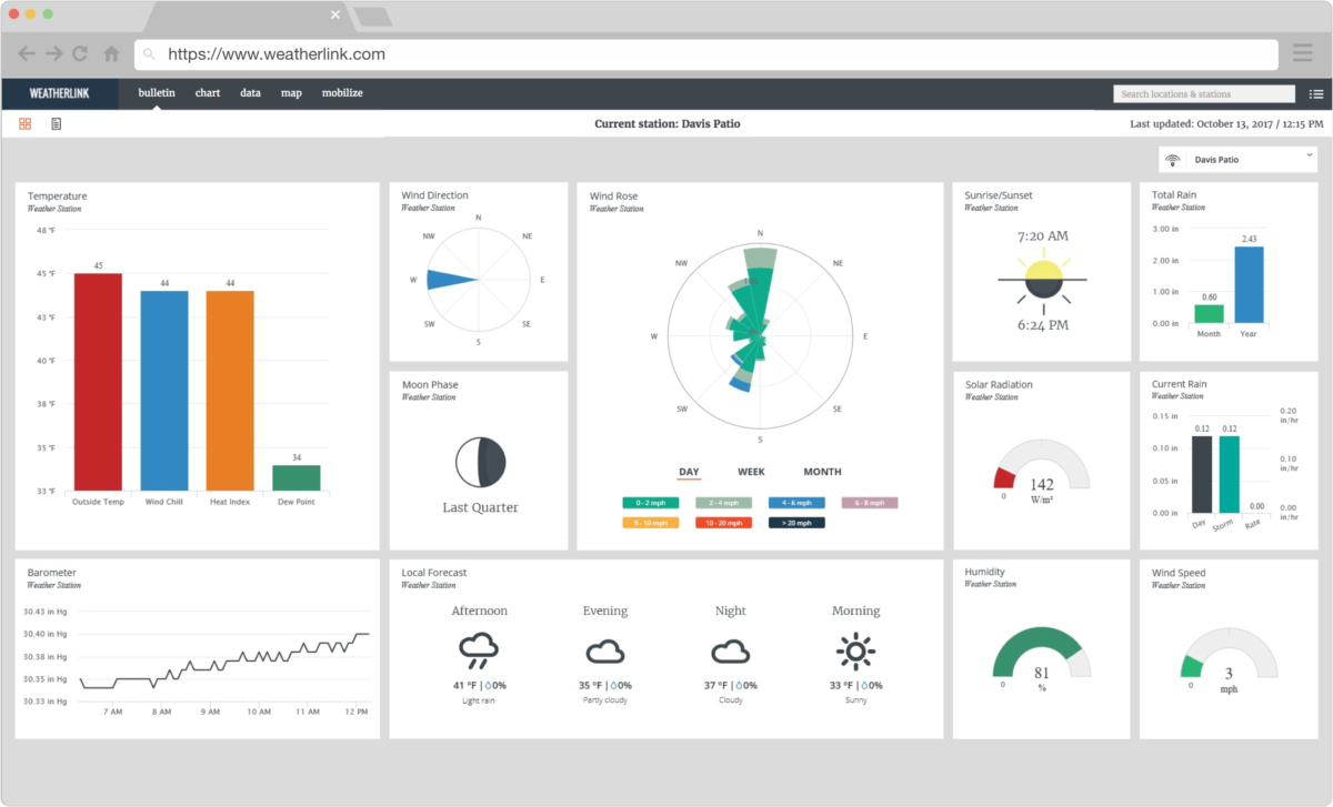 WeatherLink dashboard